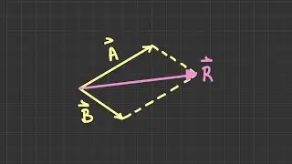 A Quick Review of Vector Addition [Vector Statics #5]