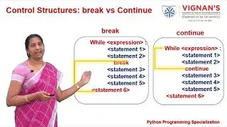 Python: break and continue with Loops, while...else and for...else