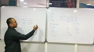 Interrupts SFRS- Programming Interrupts- Embedded full course - Session 10