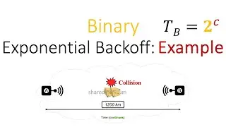 Binary Exponential Backoff: Example in Pure ALOHA MAC protocol for Collision Resolution