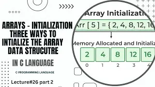Arrays Initialization in C Programming Language | Lecture 26 part 2