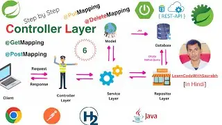 6 Create Controller in Spring Boot | Controller in Spring Boot | Restful Controller in Spring Boot🔥
