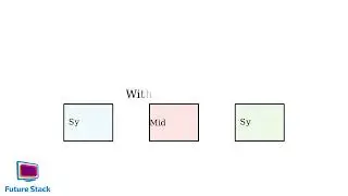 Middleware || Backend || 1-Minute Concepts