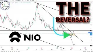 Nio Stock Technical Analysis (NIO)