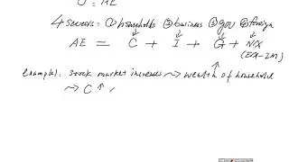 Components of aggregate demand