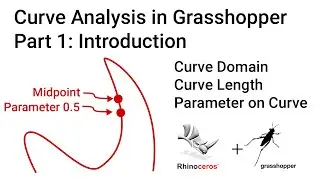 Curve Analysis in Grasshopper | 01: Introduction to Curve Parameterization