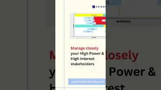 Power Vs Interest Grids