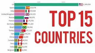 Coronavirus Cases by Country - Cases from 22-01-2020 to 09-05-2020