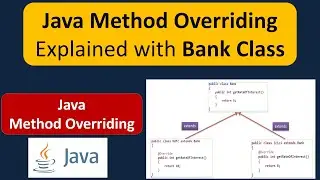 Java Method Overriding Explained with Bank Class | Java Tutorial