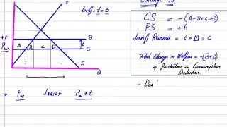 Welfare Analysis of a Tariff- Small Country