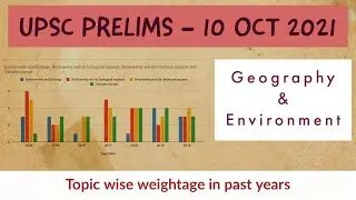 Topic wise weightage of Geography and Environment in Past years | UPSC Prelims 2021