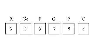 How To Solve A Common Problem-Solving Question That Exist Around Us