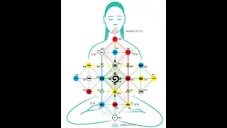 Understanding Hunab Ku 21