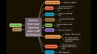 The Secret Sales Skill of The Pattern Interrupt-Claude Diamond Sales Mentor