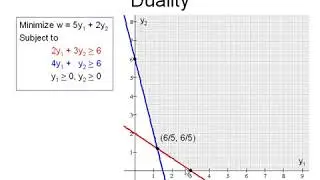 The Standard Minimization Problem