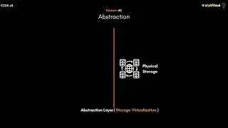 Abstraction and Orchestration in Cloud?