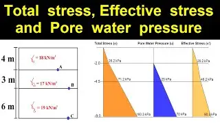 Effective stress, Total stress and Pore water pressure in Soil Mechanics || Example solved