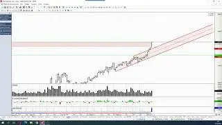 Обзор фьючерса на индекс РТС 07 апреля 2023