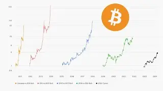 比特币加入投资组合里的亮眼表现，Coinbase报告：10年里有8年比特币回报全球最佳
