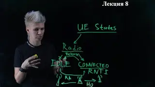 Лекция 8. Мобильносnь в состоянии CONNECTED. Хэндовер. Состояния UE. IDLE. CONNECTED