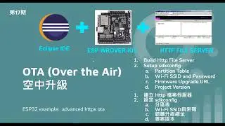 [第17期] ESP32 Firmware Upgraded through OTA  by using HTTP File Server/使用HTTP檔案伺服進行ESP32的韌體空中升級