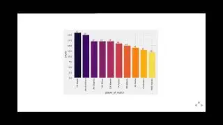 Exploratory Data Analysis in Indian Premier League