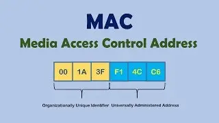 Что такое MAC адрес?
