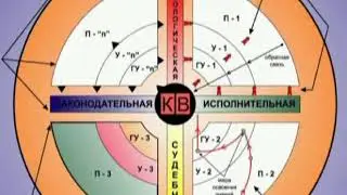 Власть Идеи