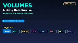 Docker Volumes: Making Data Survive Container Restarts