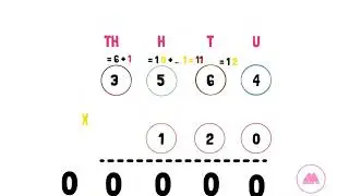 Multiplication of Whole Numbers - Basic Arithmetic, MathCrave