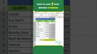 Rupees ₹ Symbol in Excel