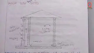 BSc Physics 6th Sem TM Notes || PAPER-VIII Cluster -1 #bscphysics #skuniversity #physics
