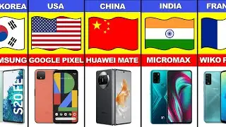 Comparison of Smartphone Brands of Mobile Phones from Different Countries