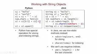 From Python to Java: Working with Strings