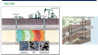 CO2 Storage Formations