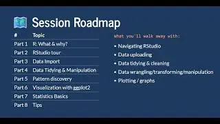 Introduction to R programming — data manipulation and visualization