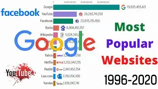Most Popular Websites (1996-2020)