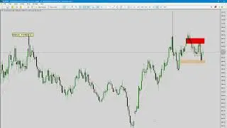 Gold Forecast 22 Jan | Gold POC | Cot report analysis #forexlevels #future #fx #forex #strategy