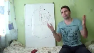 Sine & Cosine 30, 45, 60 degrees