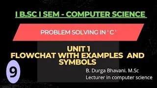Flowchart With Examples and advantages and disadvantages and also Flowchart symbols