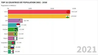 World Population Projection Chart 2001 - 2050 | The World Bank Data