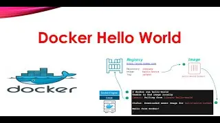 How to run hello world example in Docker?