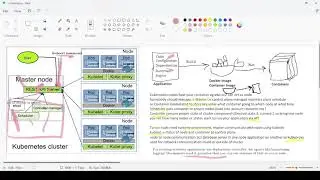 Kubernets Architecture + Troubleshooting Kubernets failure + Static Pods + Daemonsets