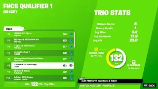 8TH PLACE in FNCS FINALS  (Qualified for Heats) | Teyo