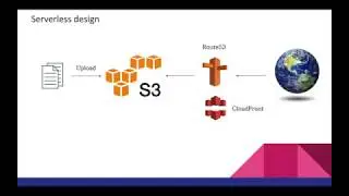 Host your website in a minute | AWS | AWS S3