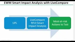 Smart Impact Analysis for SAP EWM