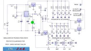 Probador de ECM´s,