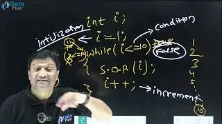 Example of While Loop in Java [Hindi]