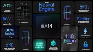 The A14 Bionic | Apple Special Event 2020