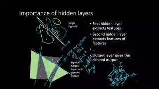 EE769-7-1-4 Neural Networks - Layers and their function